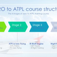 Aviation Career Center image 2